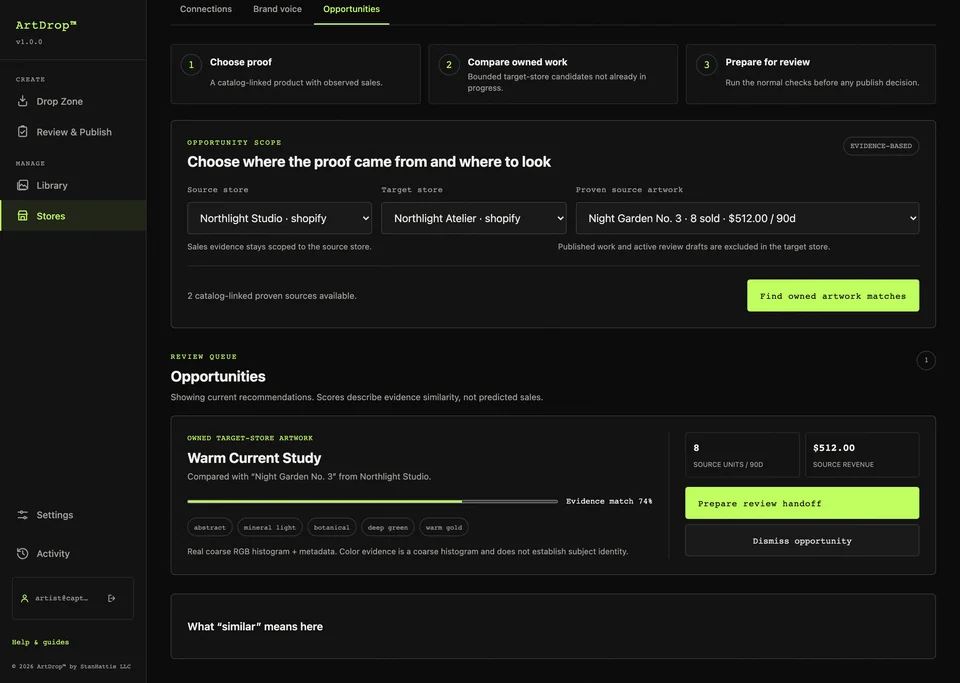 ArtDrop cross-store opportunities with synthetic sales proof and transparent similarity evidence
